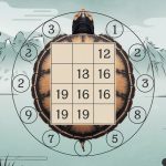 Lo Shu Grid: Understanding Its Life-Changing Significance